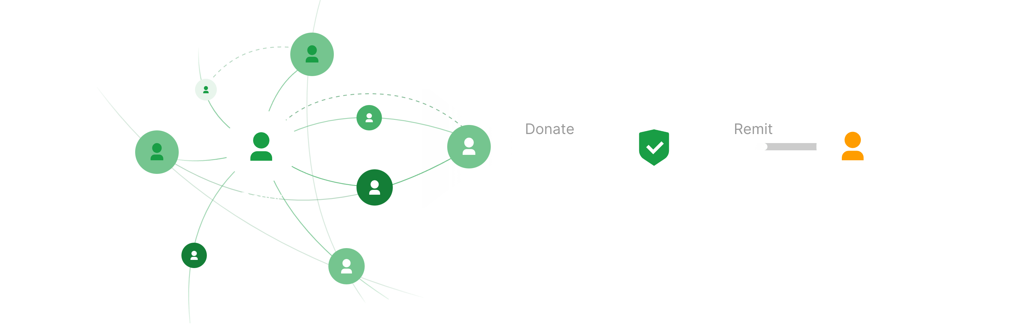 secure background